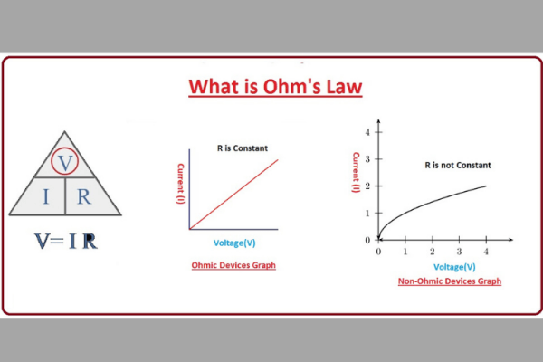  contoh soal hukum ohm