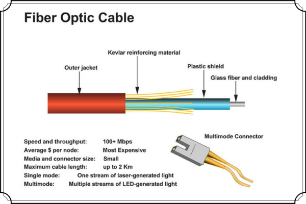 Komponen kabel fiber optik