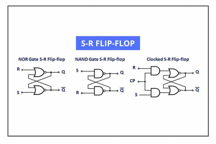 FLIP-FLOP LED