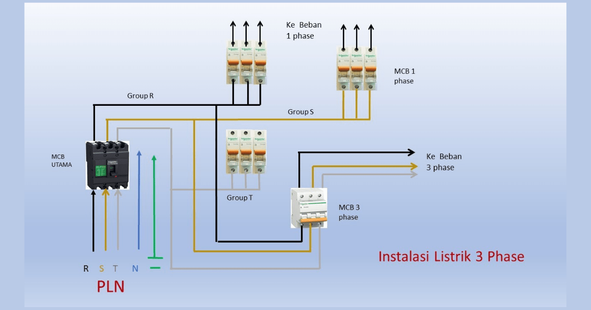 rangkaian instalasi listrik 3 phase