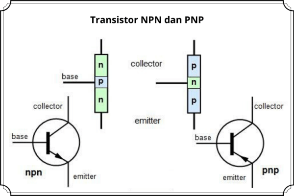 Fungsi Dan Cara Kerja Transistor Npn Ruang Teknisi - Riset